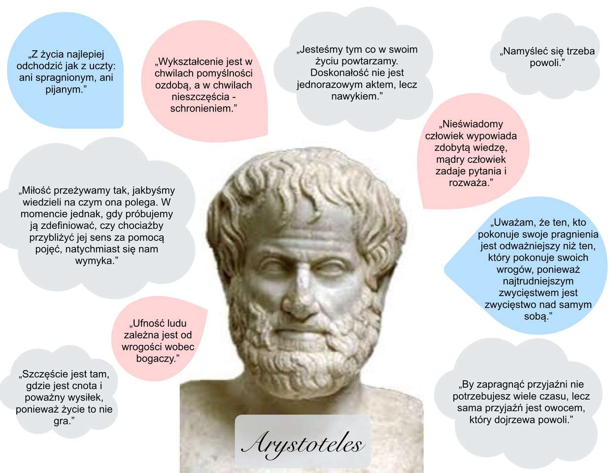 Aristotel puzzle online