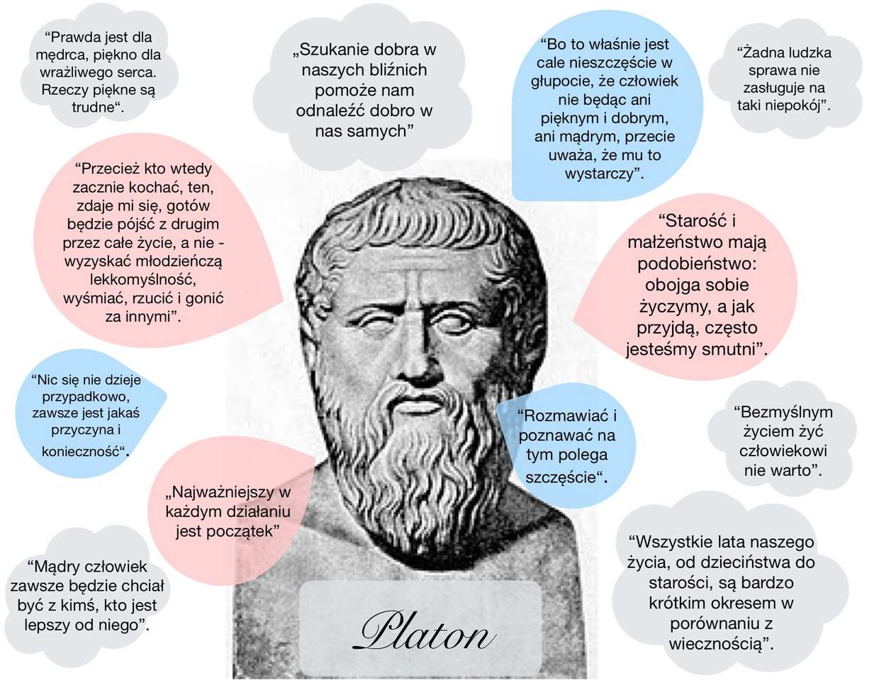 Plato puzzle puzzle online from photo