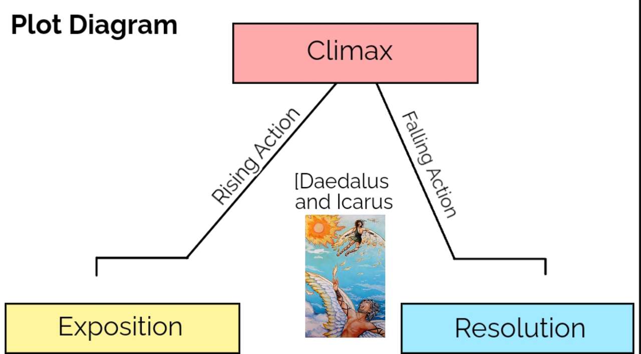 Daedalus online puzzle