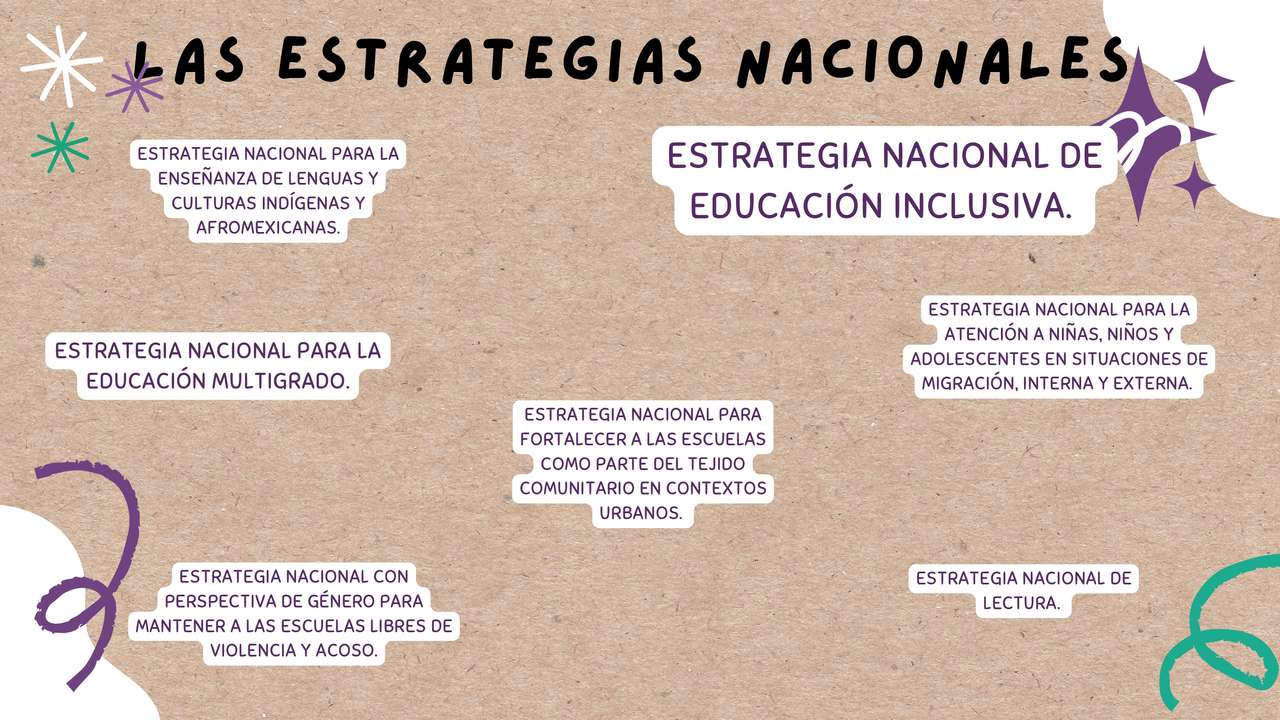 stratégies nationales puzzle en ligne à partir d'une photo