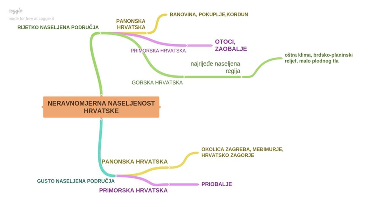 Neravnomjerna naseljenost online puzzle