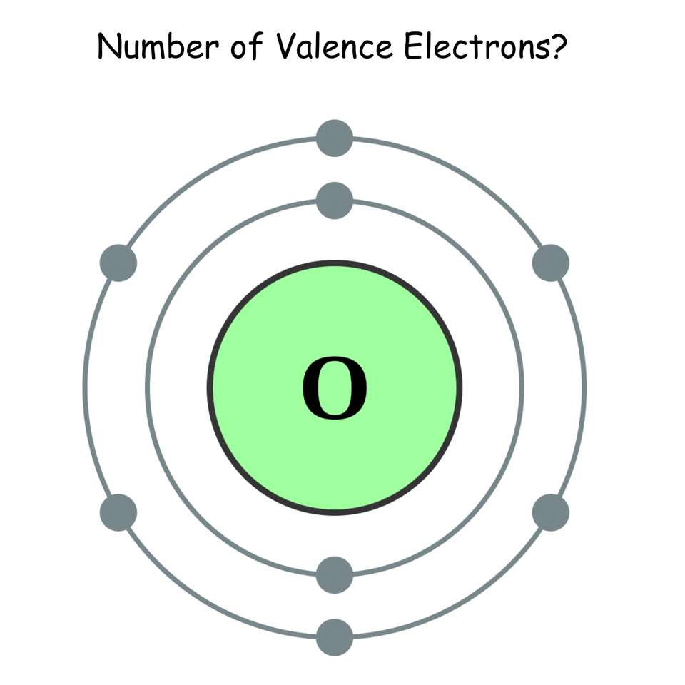 Valenční elektrony online puzzle