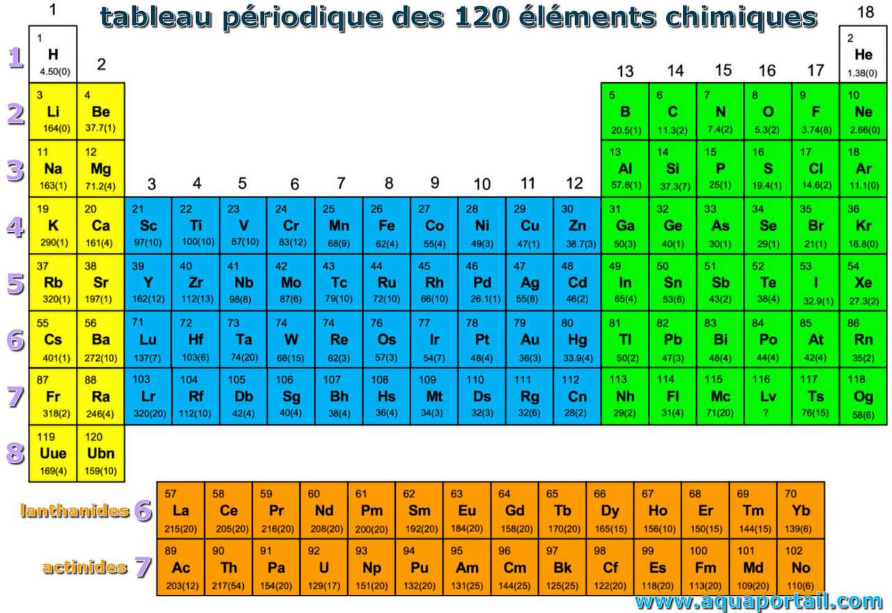 tabel periodic al elementelor puzzle online