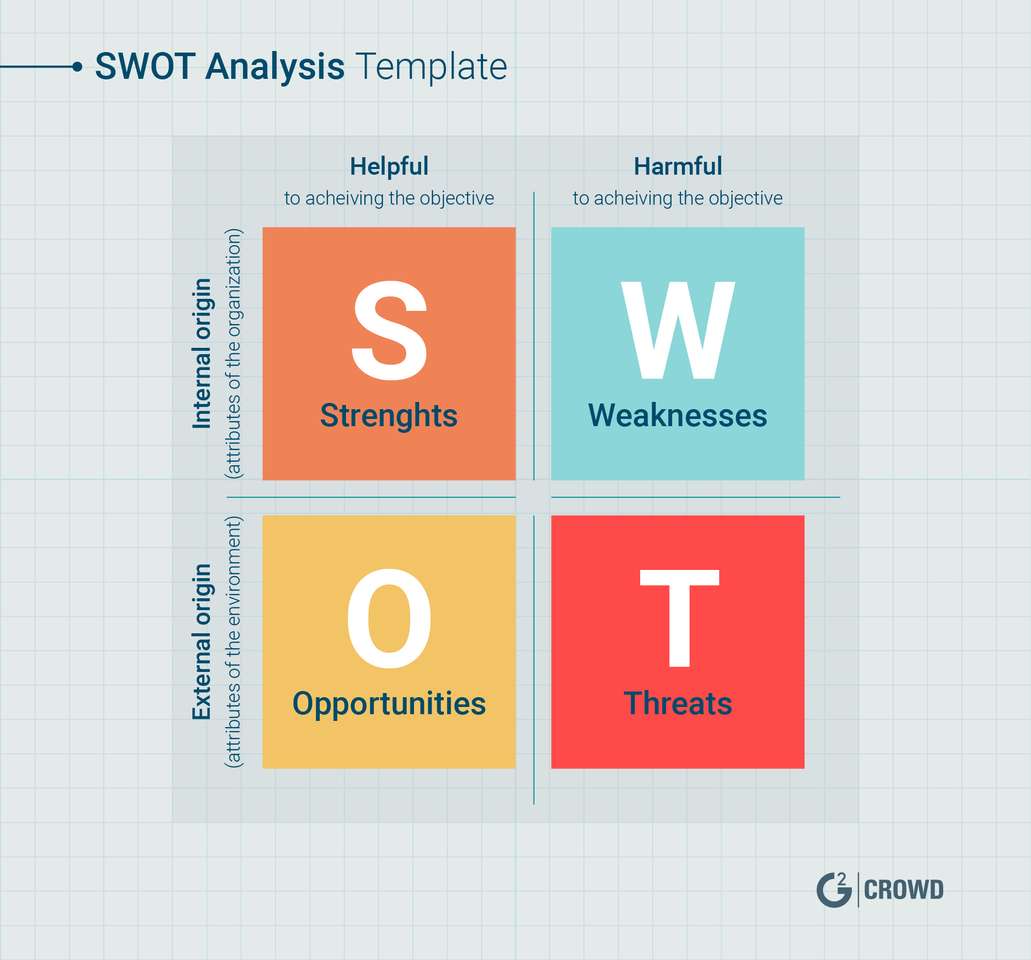 SWOT analýza online puzzle