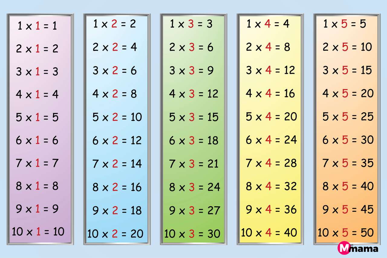 Multiplication table online puzzle