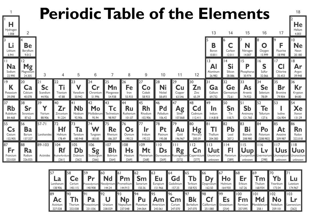 The Periodic Table online puzzle