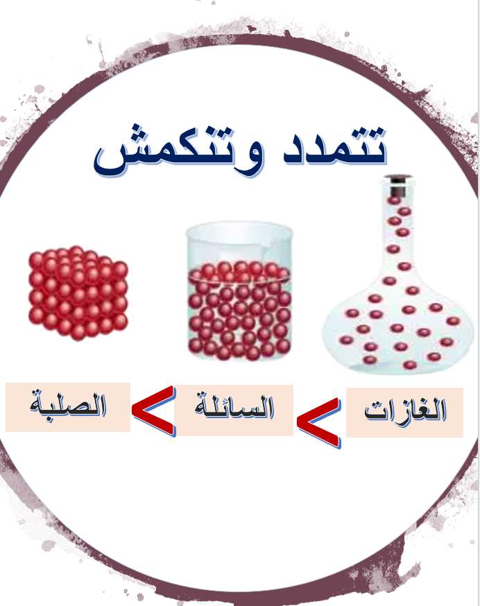 تغيرات حالة المادة puzzle online fotóról