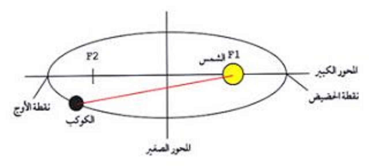 قانون كليبر Online-Puzzle vom Foto