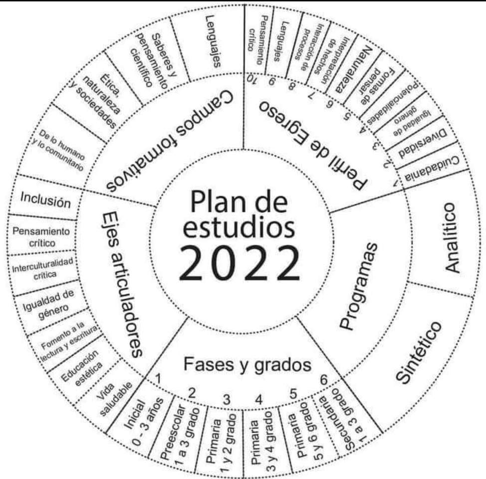 plan de estudios puzzle online a partir de foto