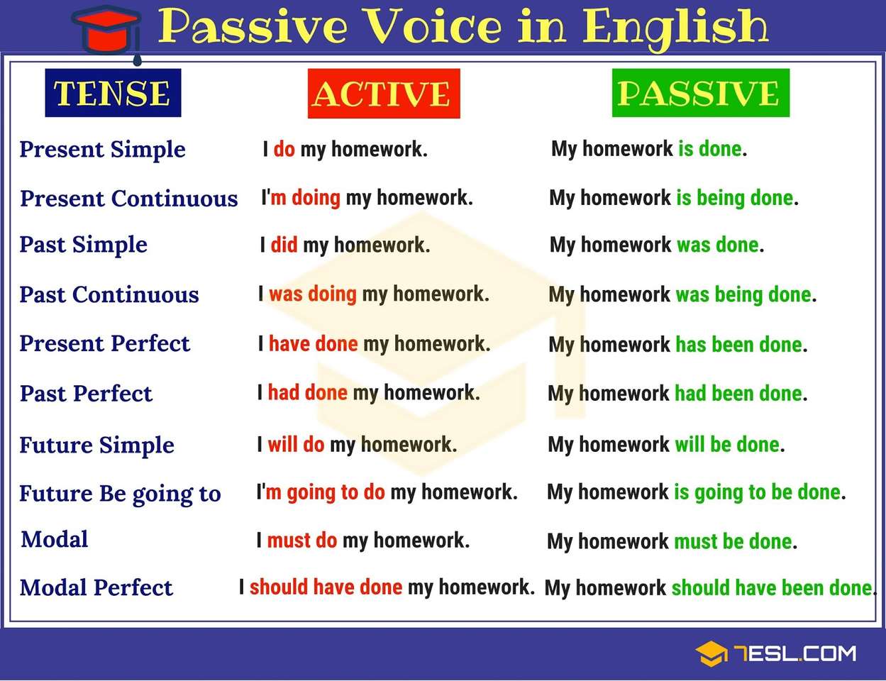 passive voice puzzle online from photo