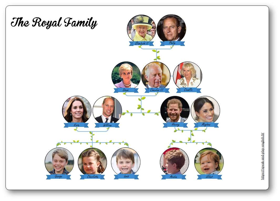 famiglia reale puzzle online