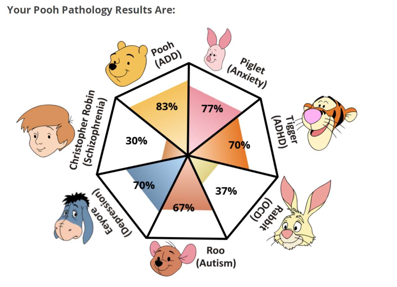 Winnie the Pooh rompecabezas en línea