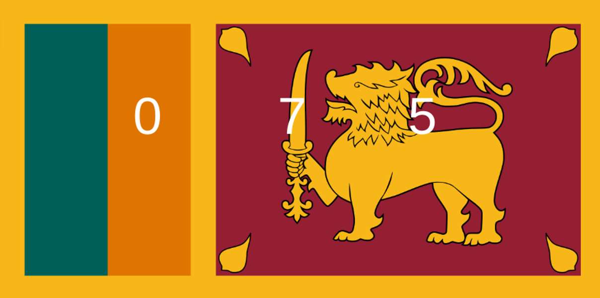 Cijferslot Sri Lanka online puzzel