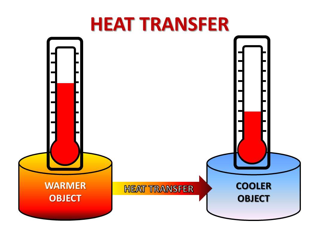 HEAT TRANSFER puzzle online from photo