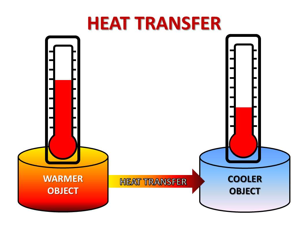 TRASFERIMENTO DI CALORE puzzle online da foto