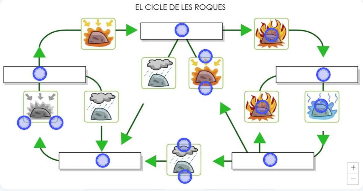 THE ROQUES CYCLE online puzzle