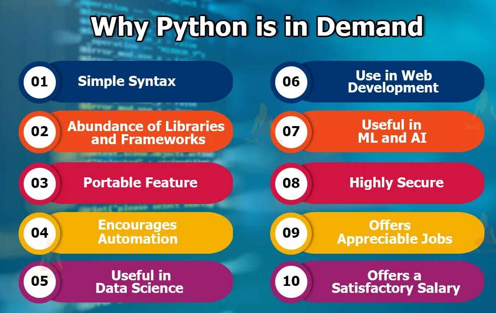¿Por qué Python? rompecabezas en línea