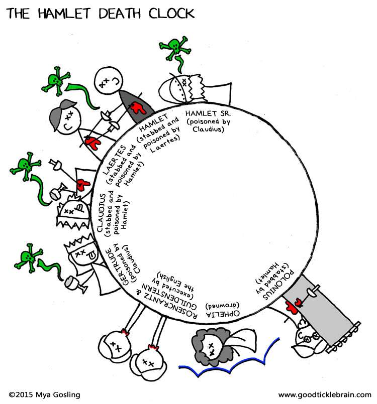 Hamlet - death clock puzzle online from photo