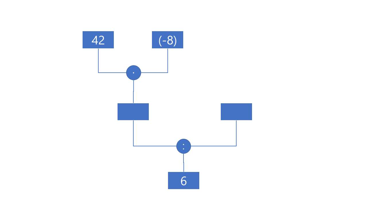 árvore de cálculo puzzle online