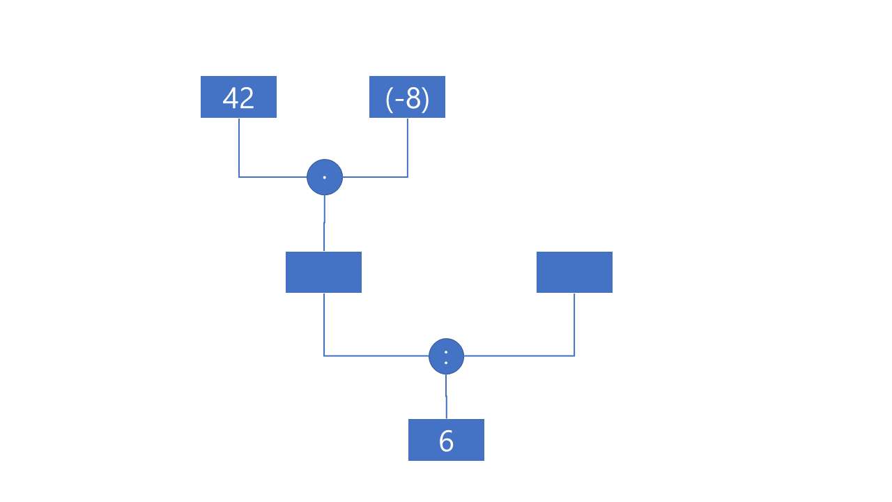 Rechenbaum Online-Puzzle