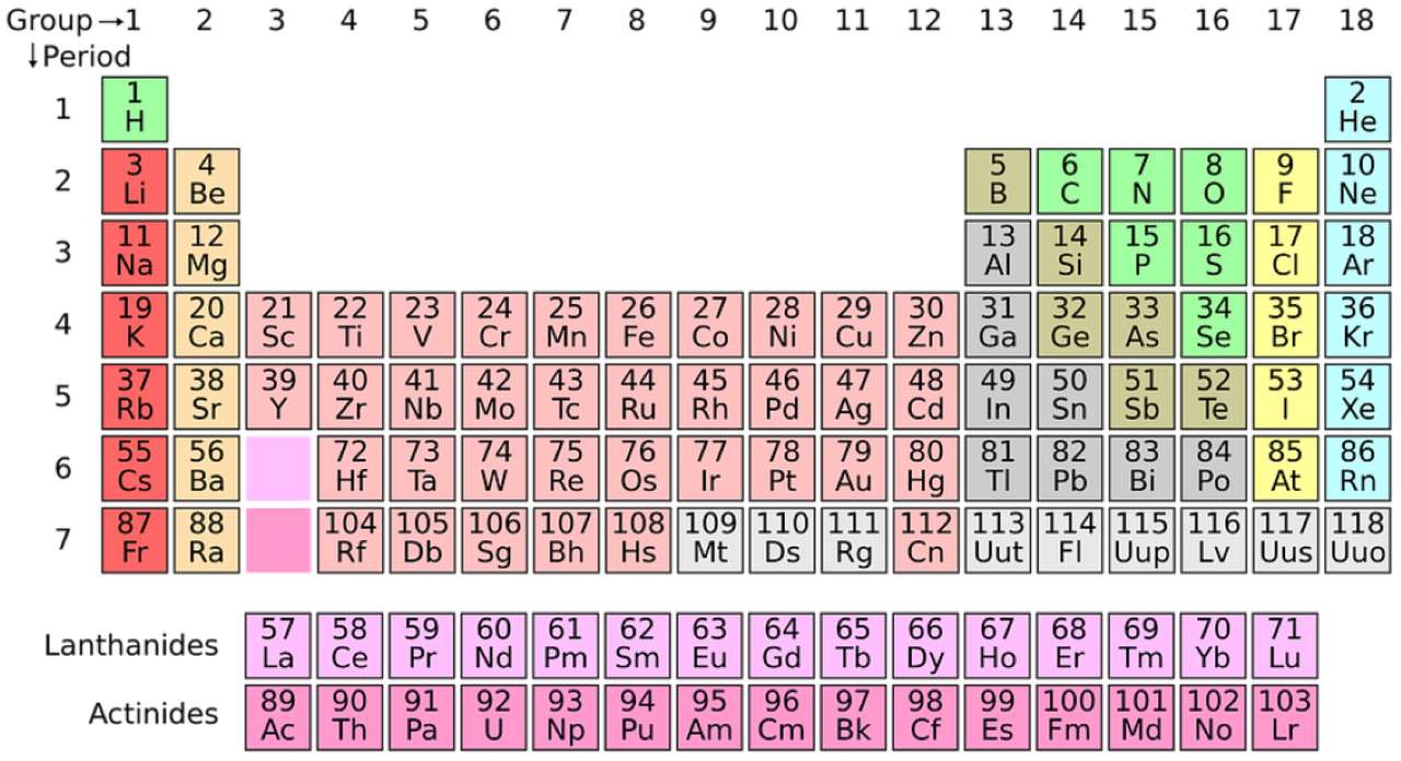 chimie123 puzzle online din fotografie