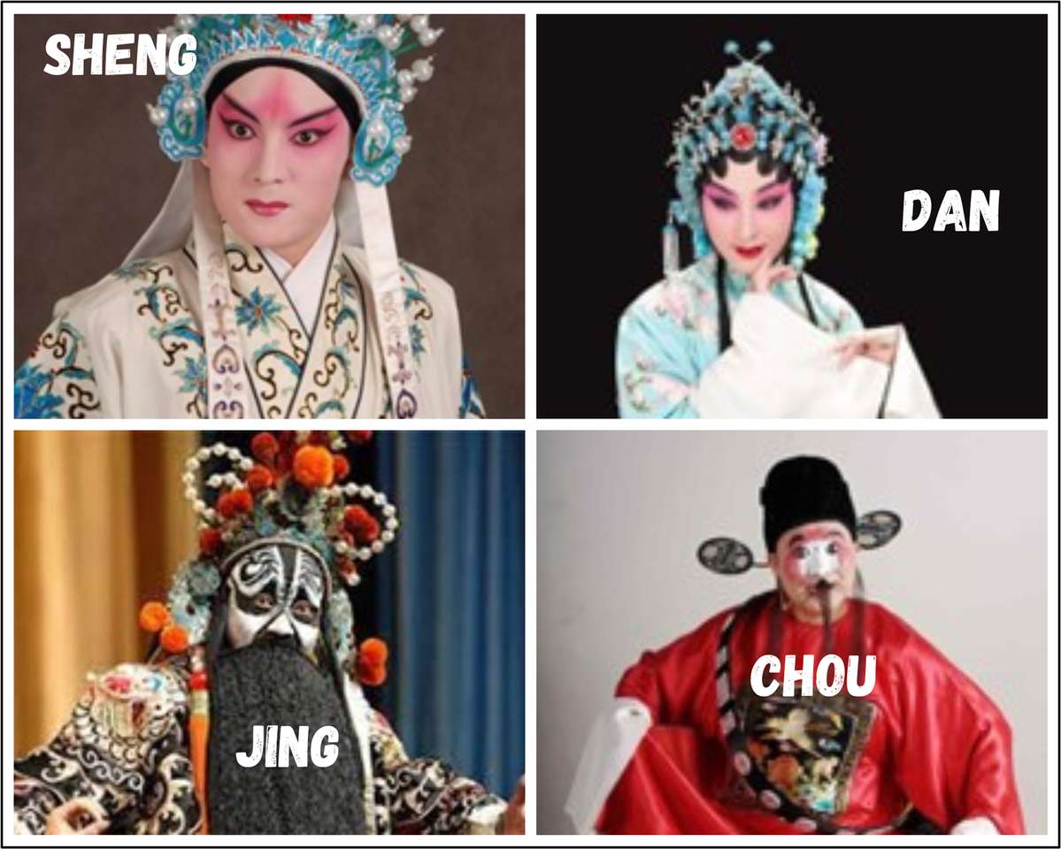 Χαρακτήρες κινεζική όπερα του Πεκίνου παζλ online από φωτογραφία