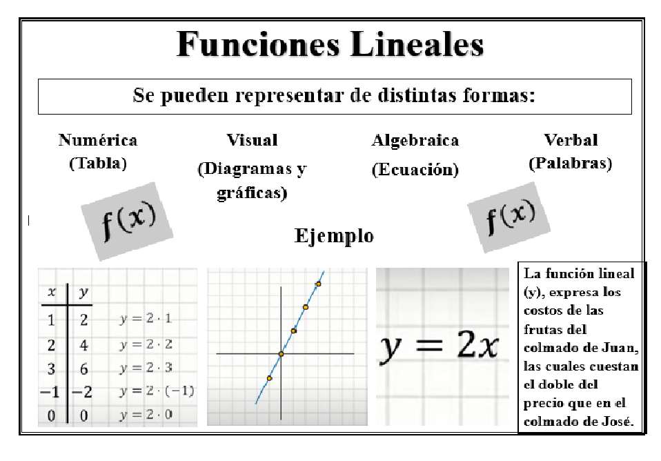 functions online puzzle
