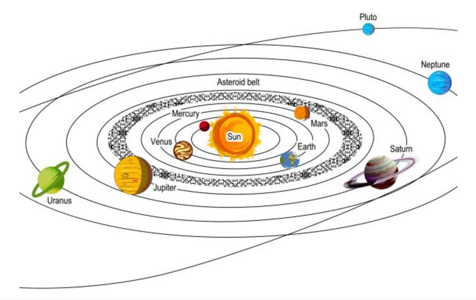 sistem solar puzzle online din fotografie