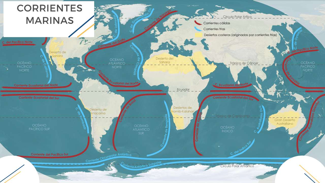 Ocean currents puzzle online from photo