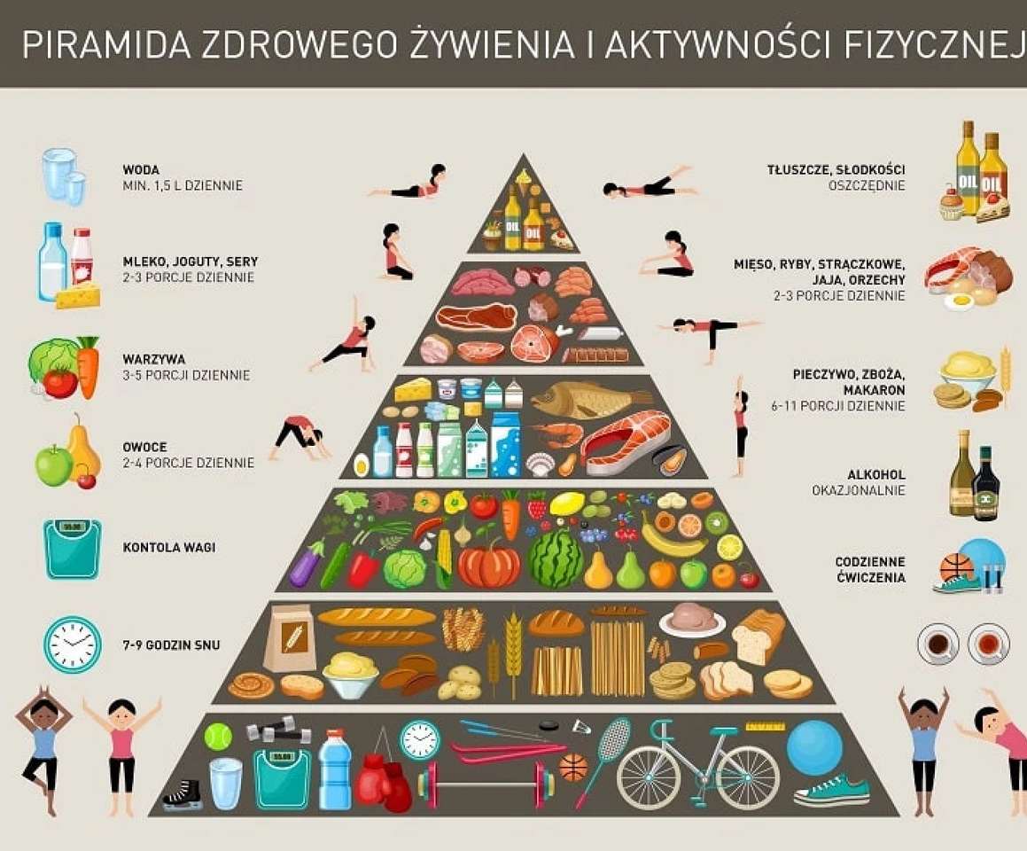 Pyramide de la saine alimentation puzzle en ligne