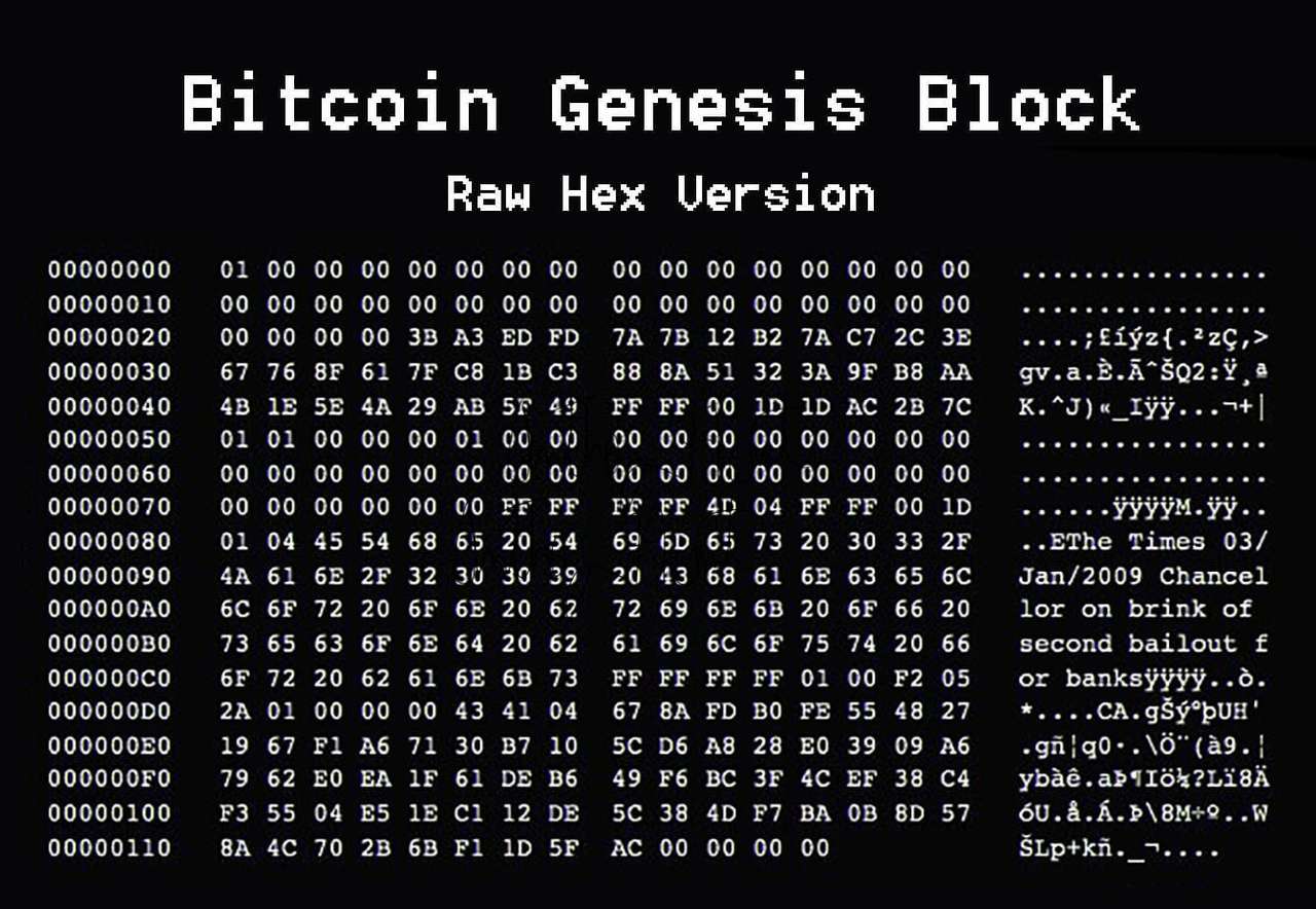 Bitcoin Genesis-Block Online-Puzzle vom Foto