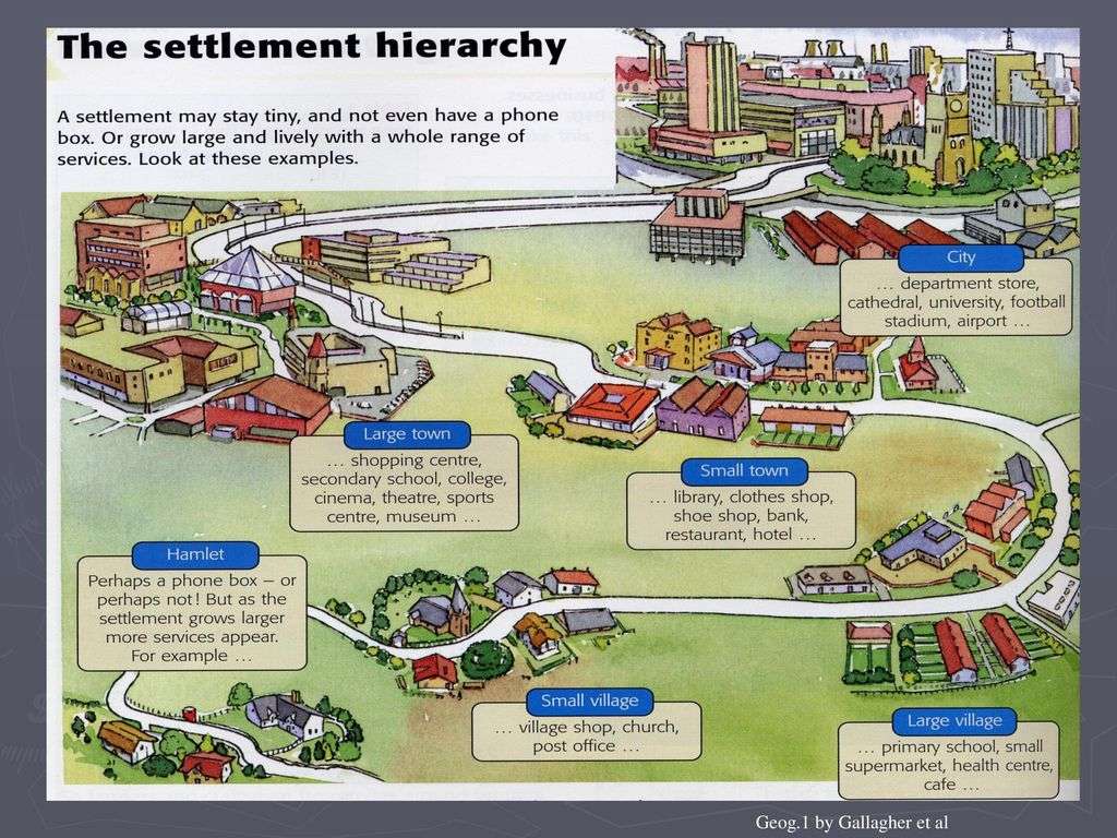 Settlement Hierarchy puzzle online from photo