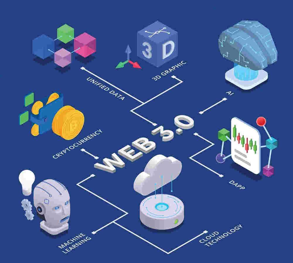 web 3.0 futur du web puzzle en ligne