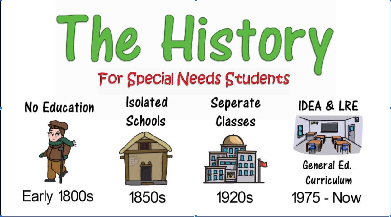 特殊教育の歴史 オンラインパズル