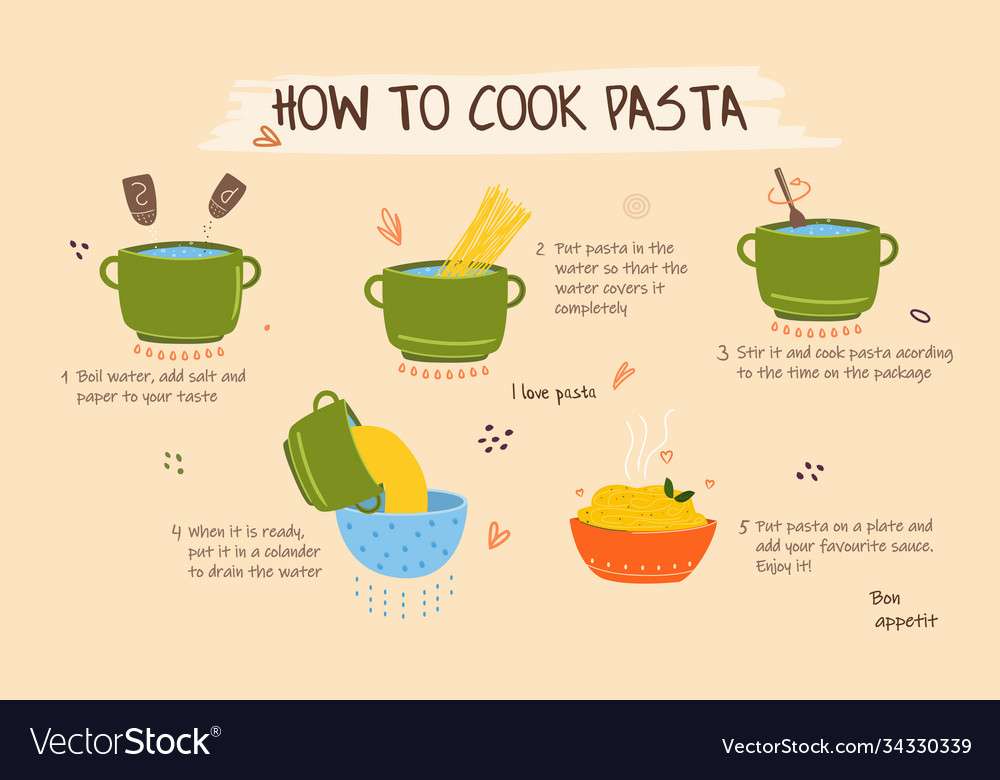 mat är pasta Pussel online