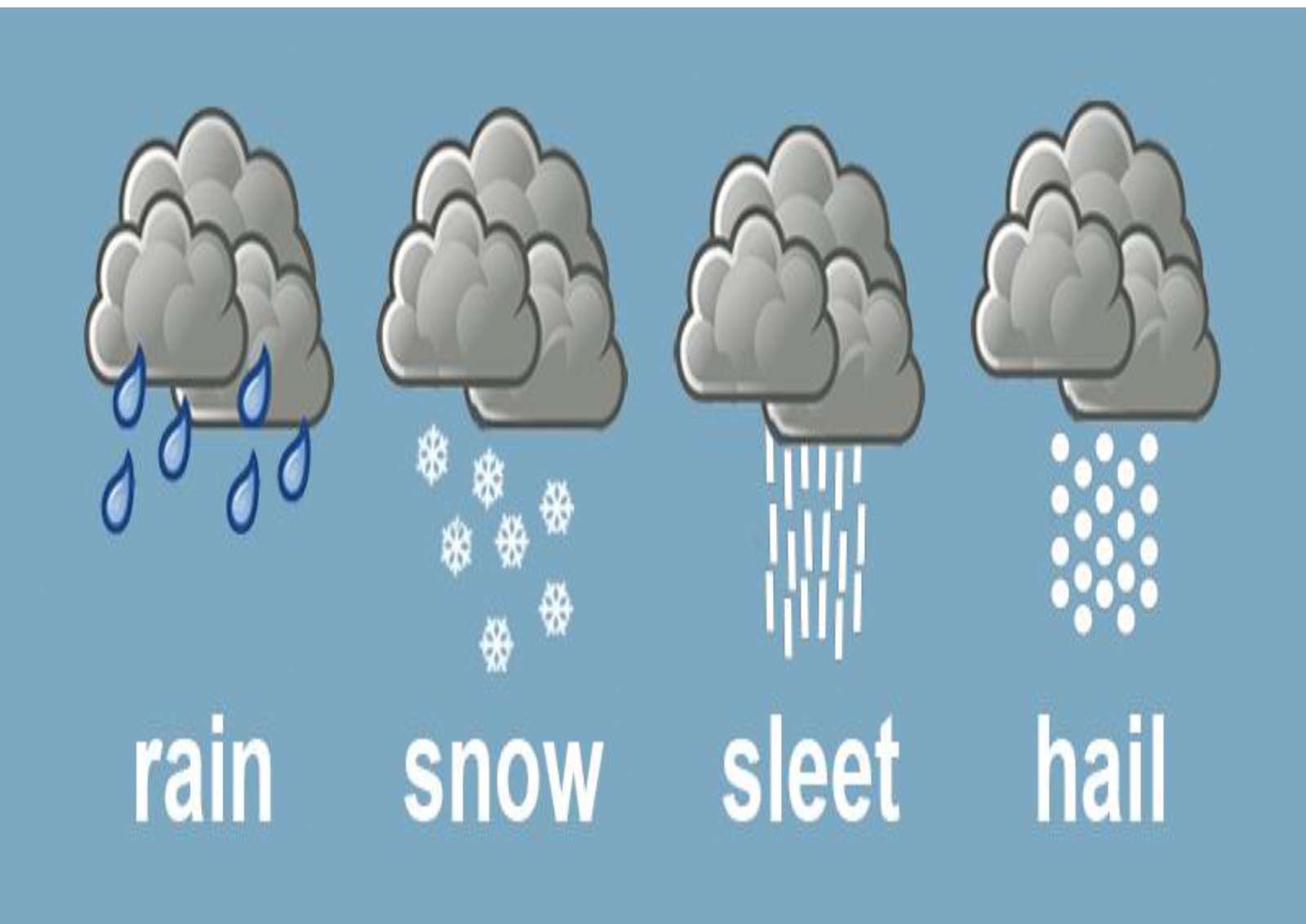 Precipitation online puzzle