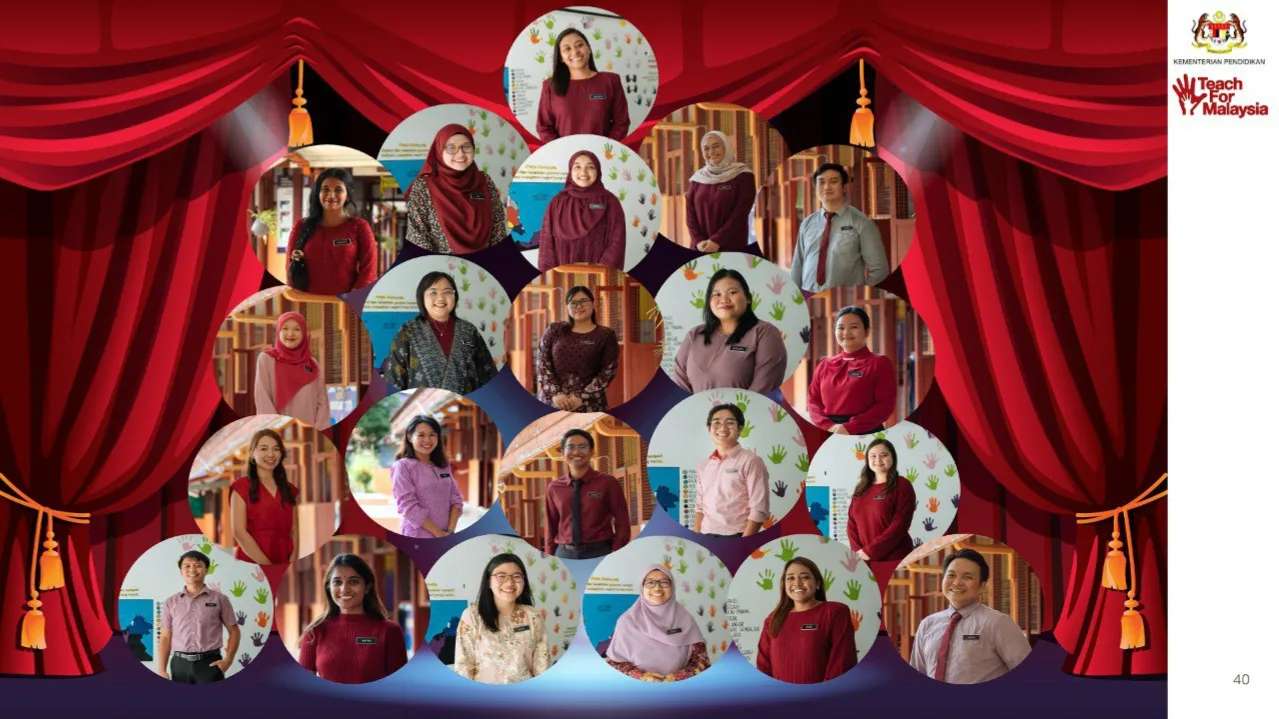 Sarawak-cohort 2023 online puzzel