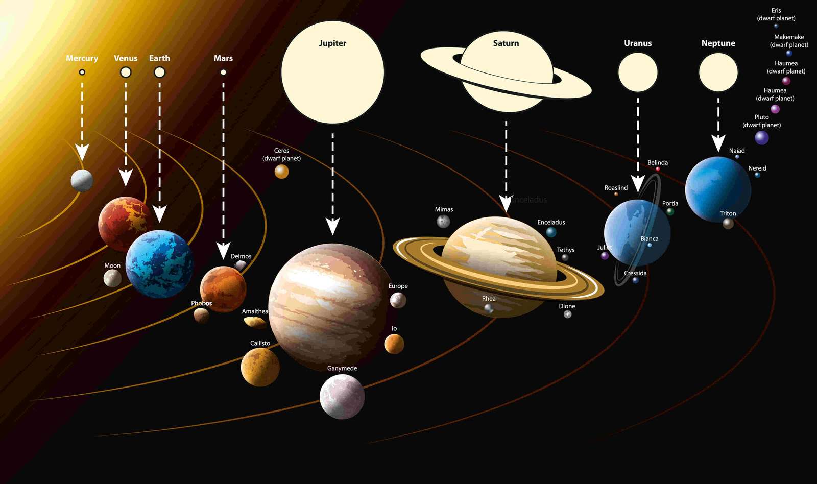 Слънчева система онлайн пъзел от снимка