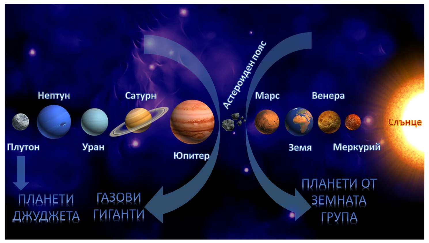 Слънчева система 3 онлайн пъзел от снимка