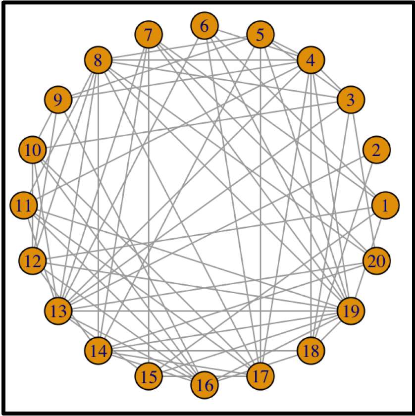 Kreisnetzwerk Online-Puzzle