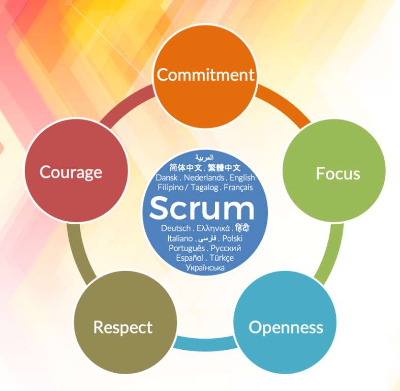 Scrum Value picture puzzle online from photo
