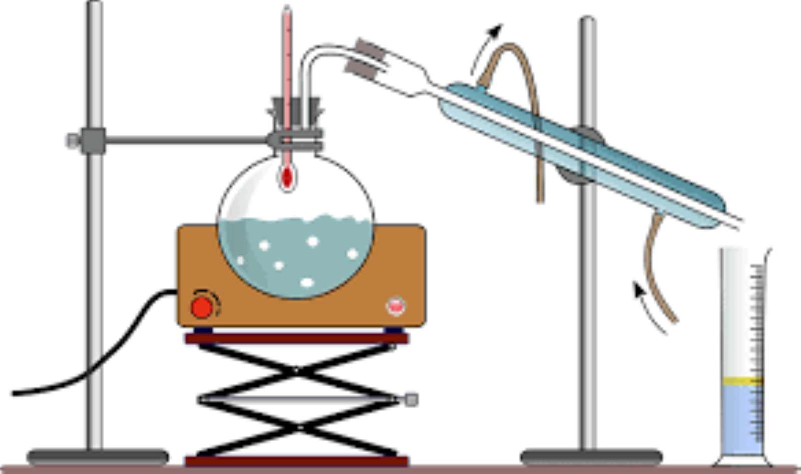 Distillation puzzle online from photo