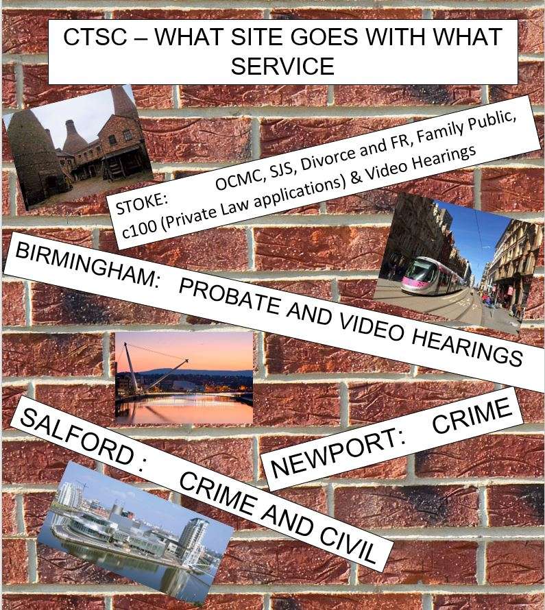CTSC - What Service Where?!?! online puzzle