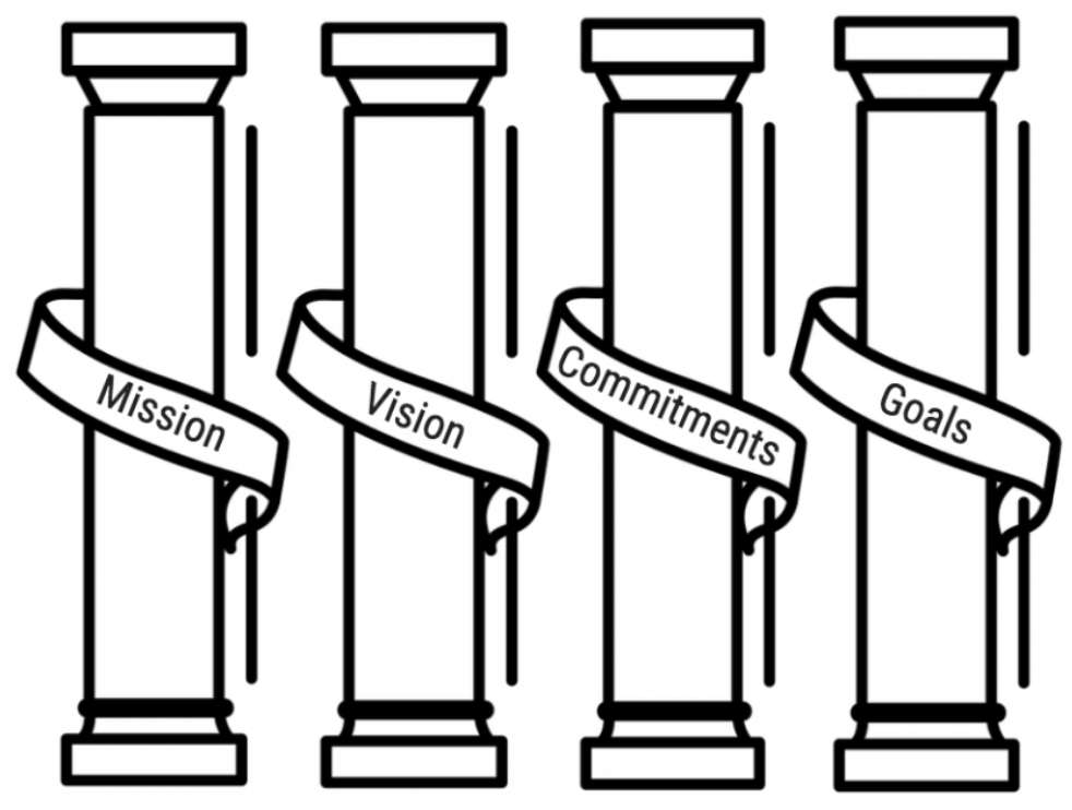 4 Pillars of PLC puzzle online from photo