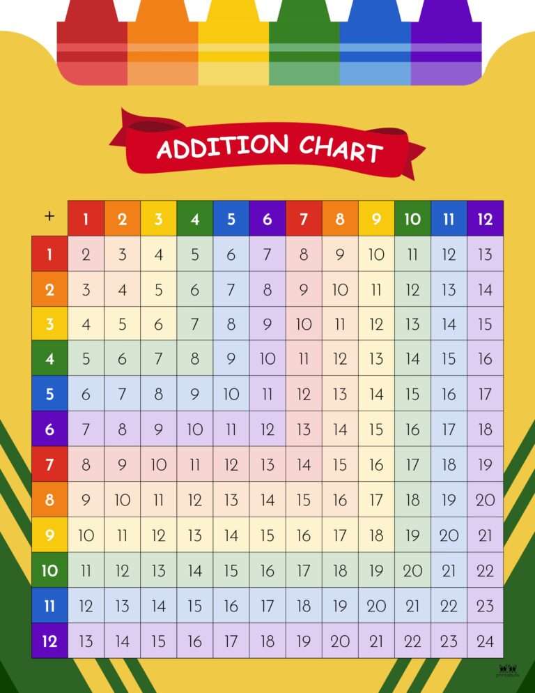 1-100 Chart puzzle puzzle online fotóról
