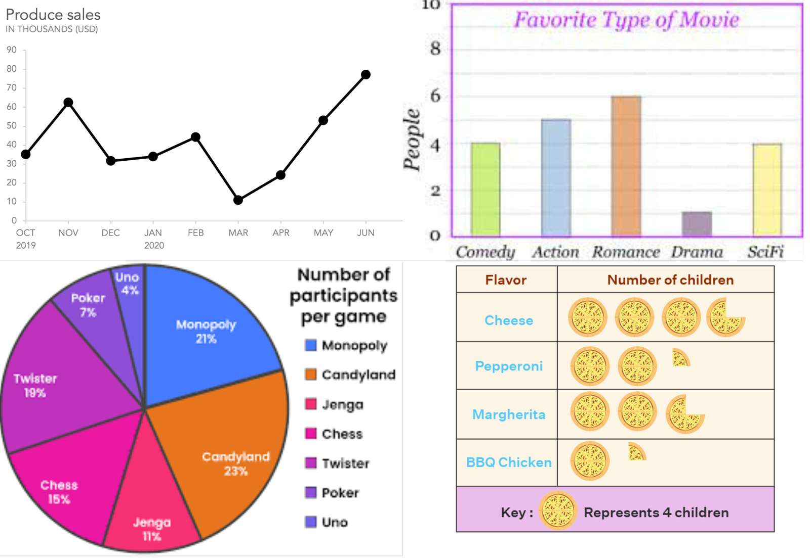 Graphs and Tables online puzzle