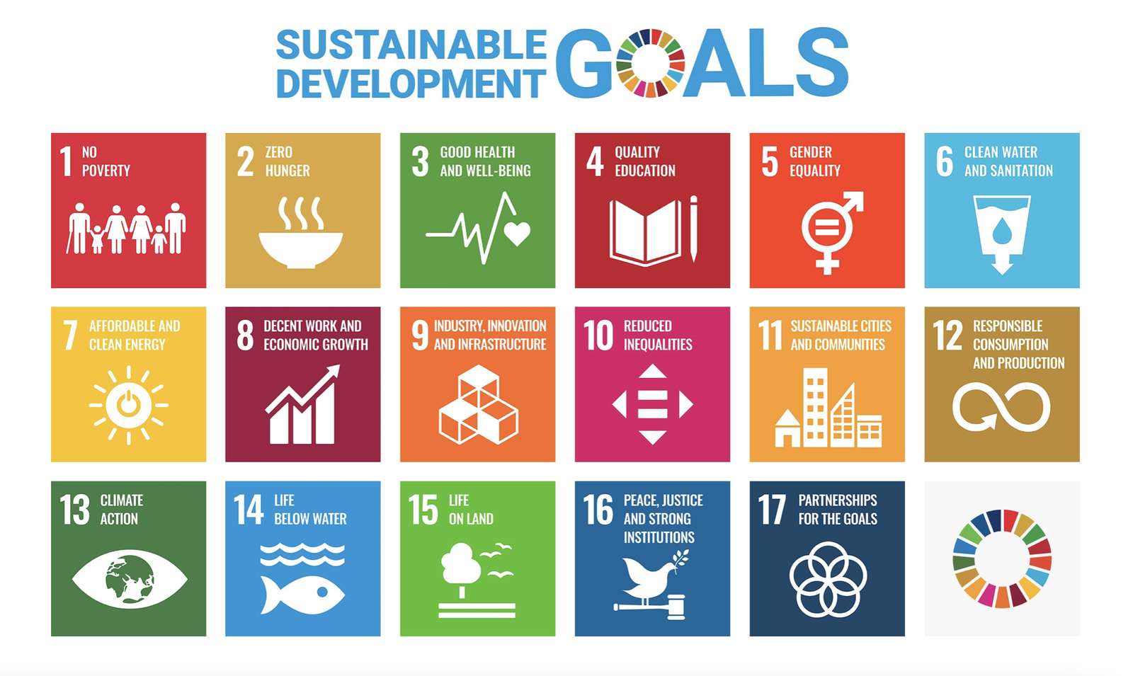 fenntartható fejlesztési célok puzzle online fotóról