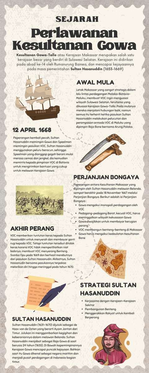 Perang Makassar puzzle online fotóról