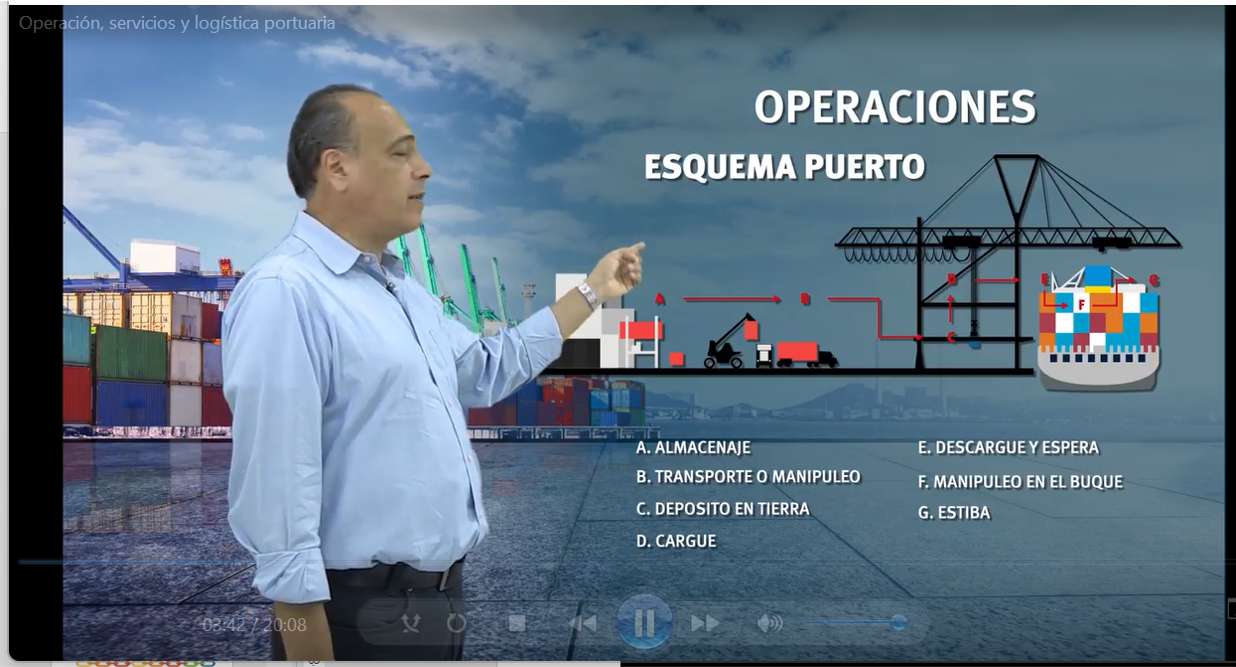 PORT OPERATIONS online puzzle