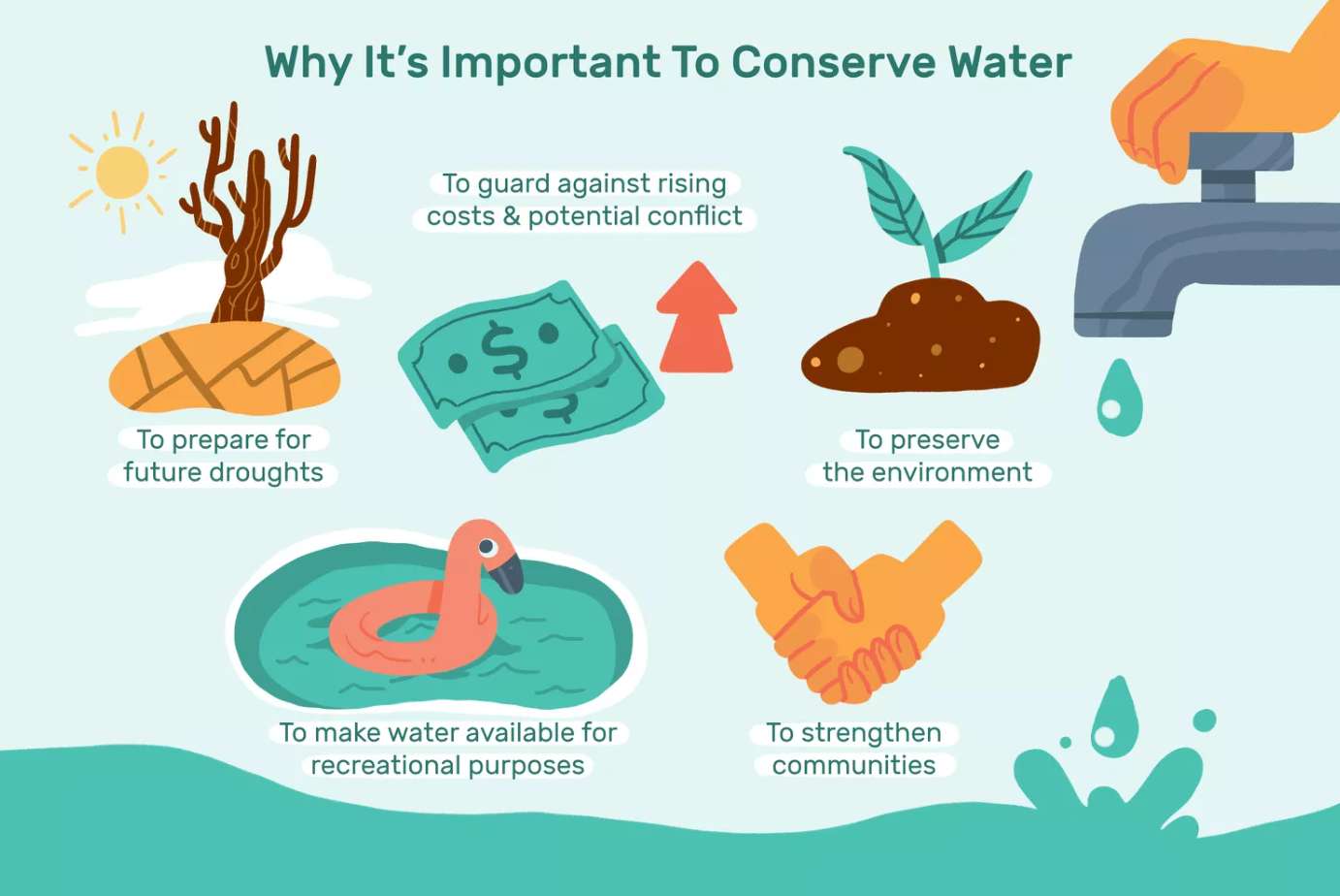 Water Conservation puzzle online from photo